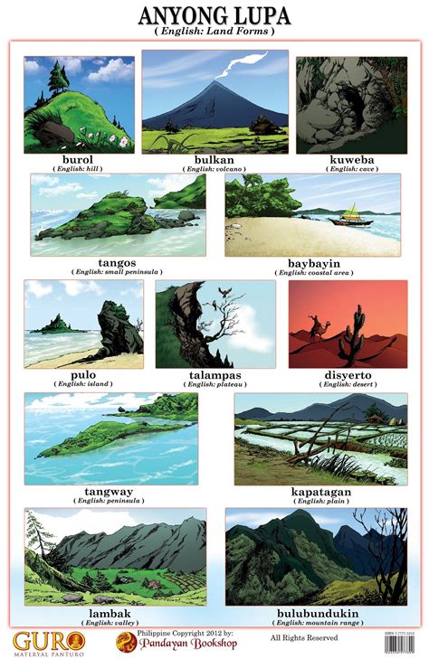 anyong lupa drawing easy|14 Uri ng Mga Anyong Lupa (Landforms) .